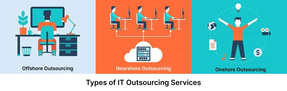 Types-of-IT-Outsourcing-Services.webp