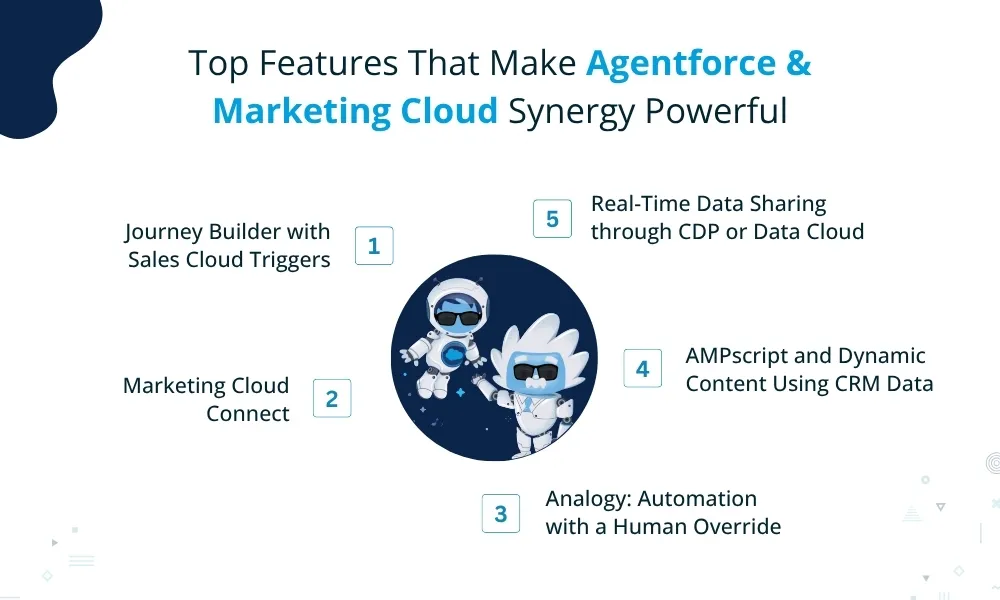 agentforce_marketingcloud_synergy.webp