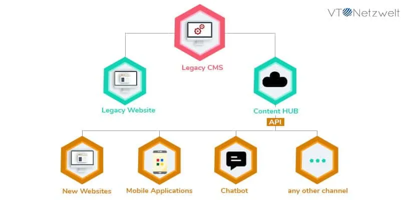 cms-multichannel-from-legacy-cms.webp