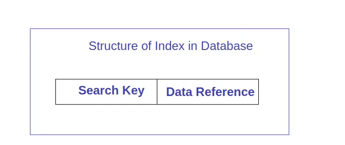 data-indexing.webp