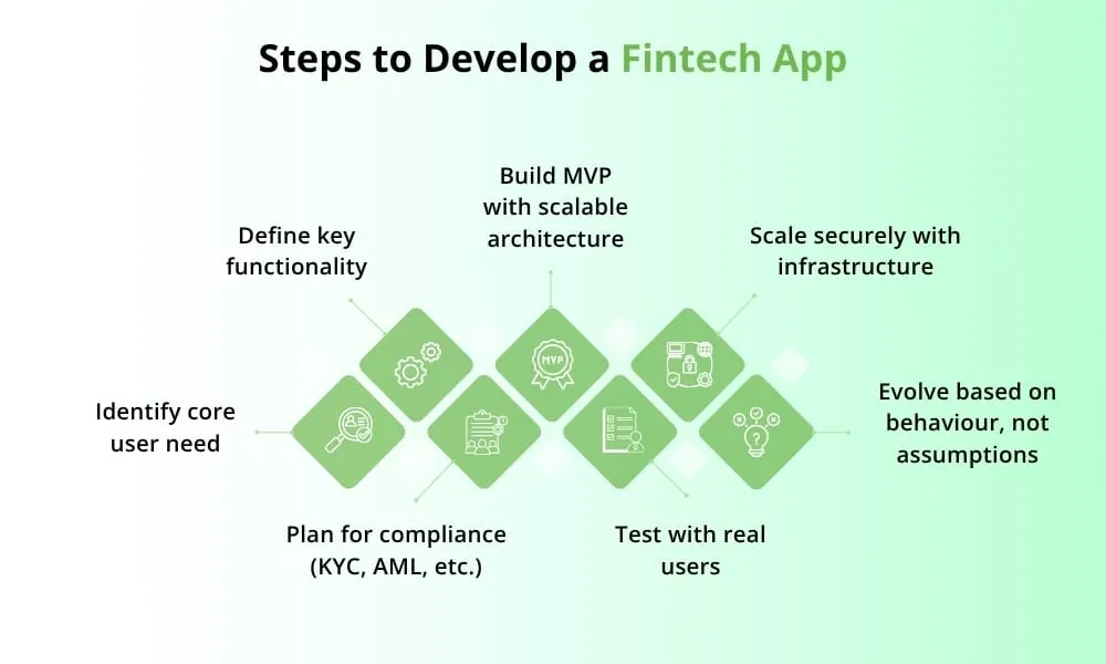 fintech3.webp