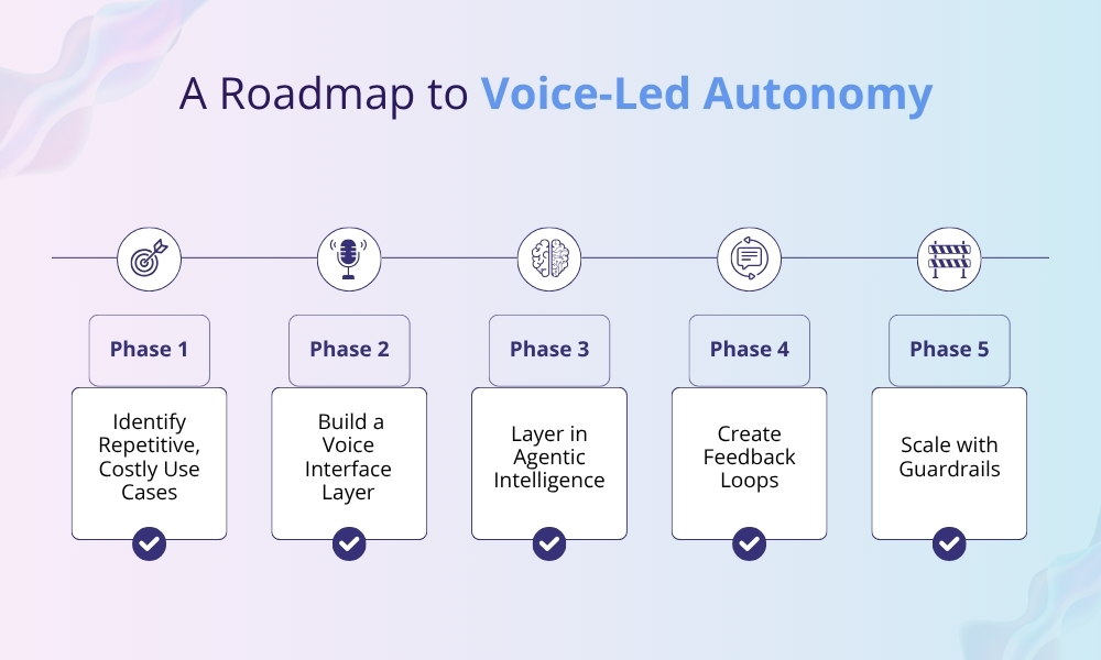 A-Roadmap-to-Voice-Led-Autonomy.webp