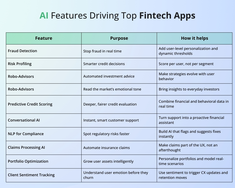 AI-Features-Driving-Top-Fintech-Apps.webp