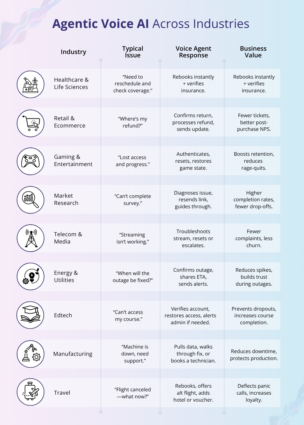 Agentic-Voice-AI-Across-Industries.webp