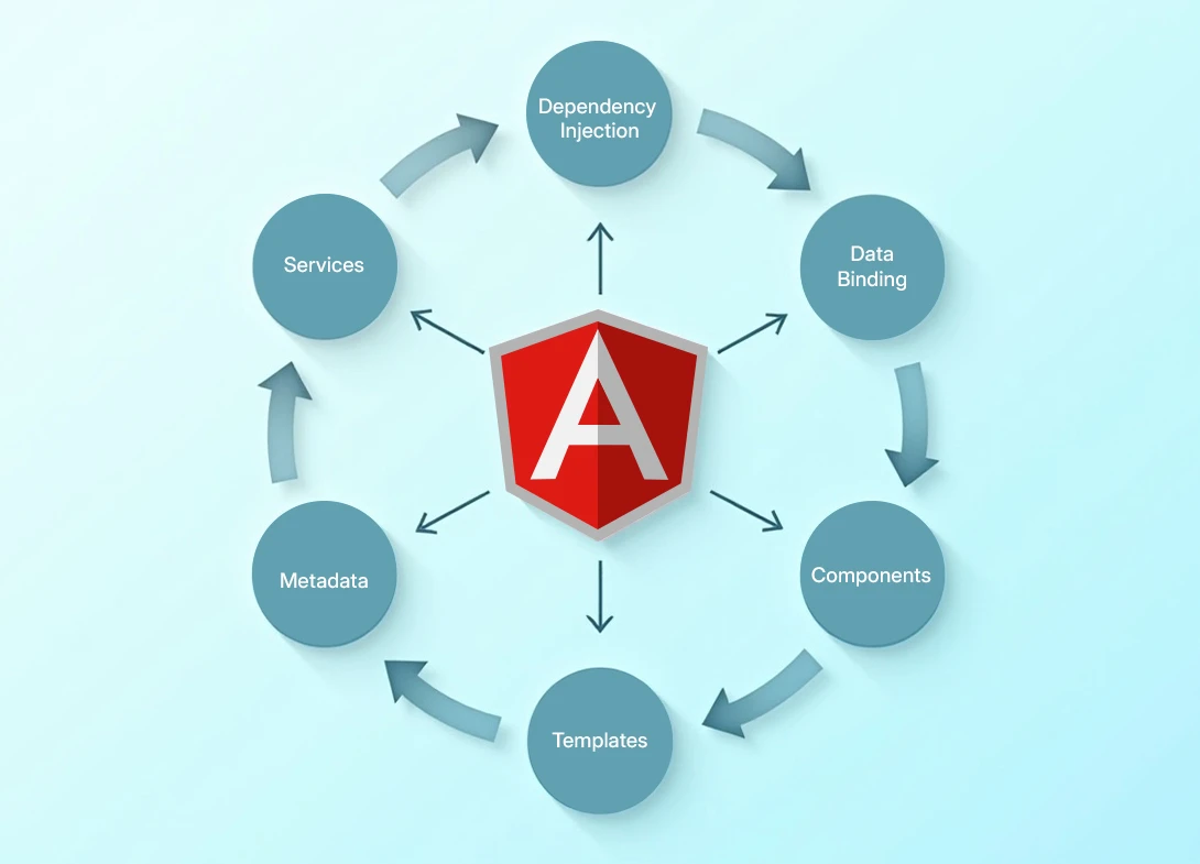 Established, Predictable Architecture