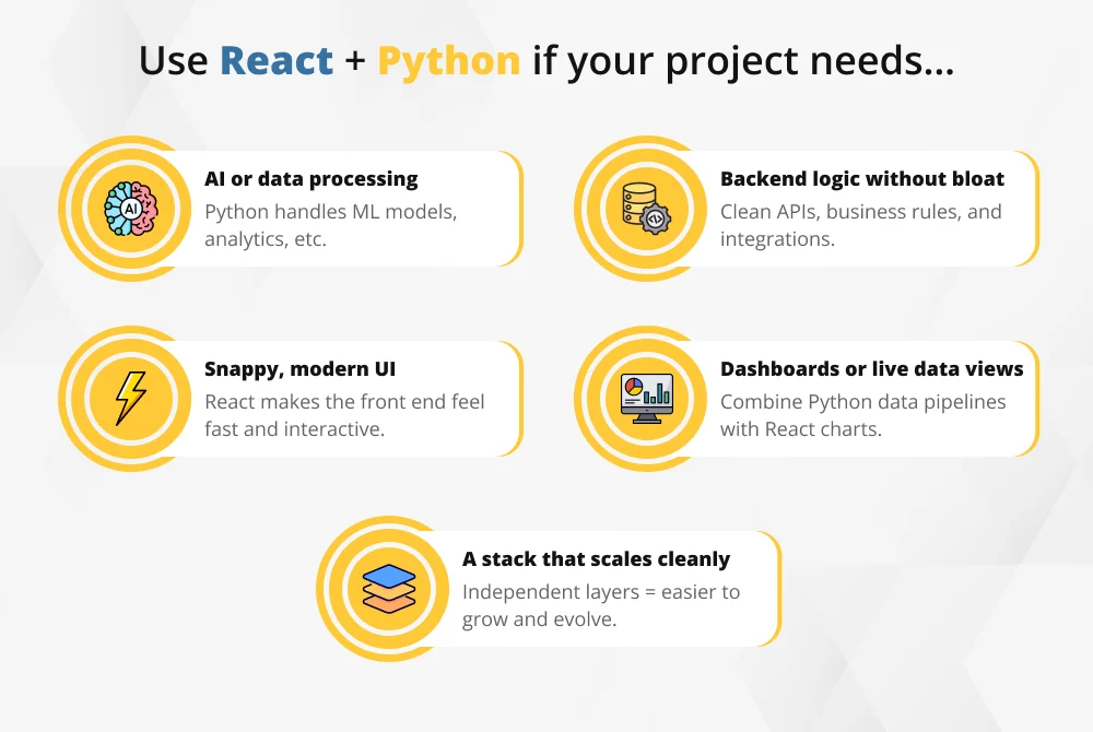 Features-React-With-Python_-The-Future-of-Full-Stack.webp