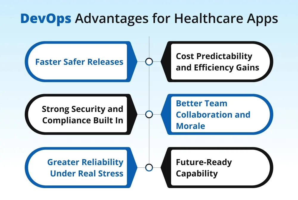 Features-Top-Benefits-of-Applying-DevOps-in-Healthcare-Mobile-Apps.webp