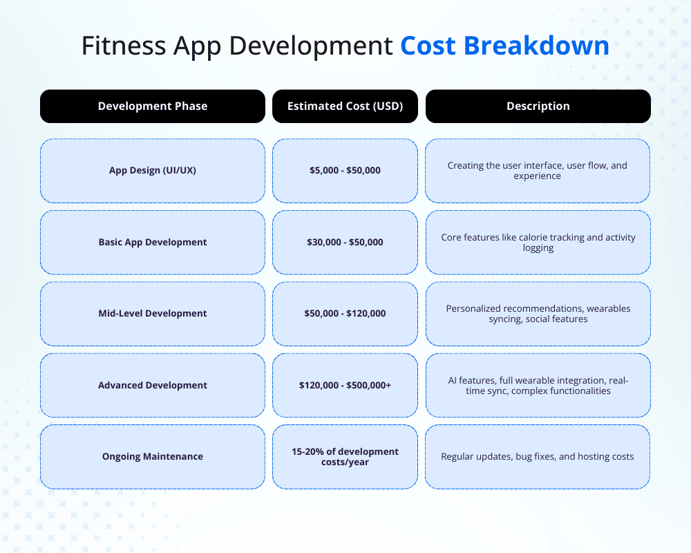 Fitness-App-Development-Cost-Breakdown.webp