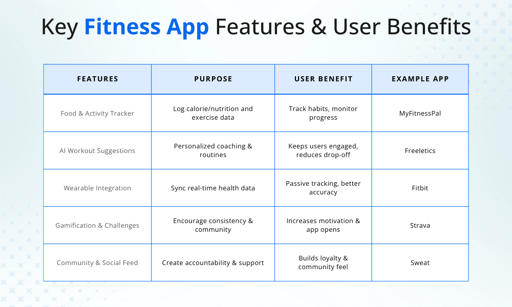 Key-Fitness-App-Features-User-Benefits.webp