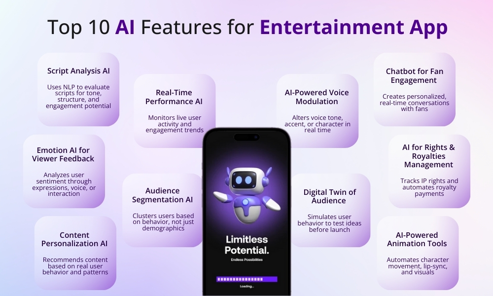 Top-10-AI-Features-for-Entertainment-App.webp