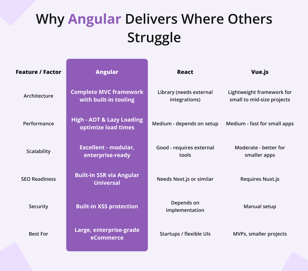 Features-Why-Angular-Delivers-Where-Others-Struggle.webp