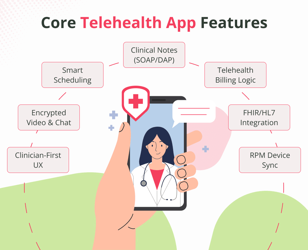 Core-Telehealth-App-Features.webp