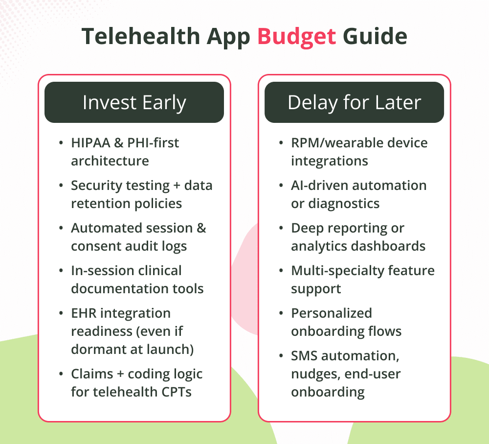 Telehealth-App-Budget-Guide.webp