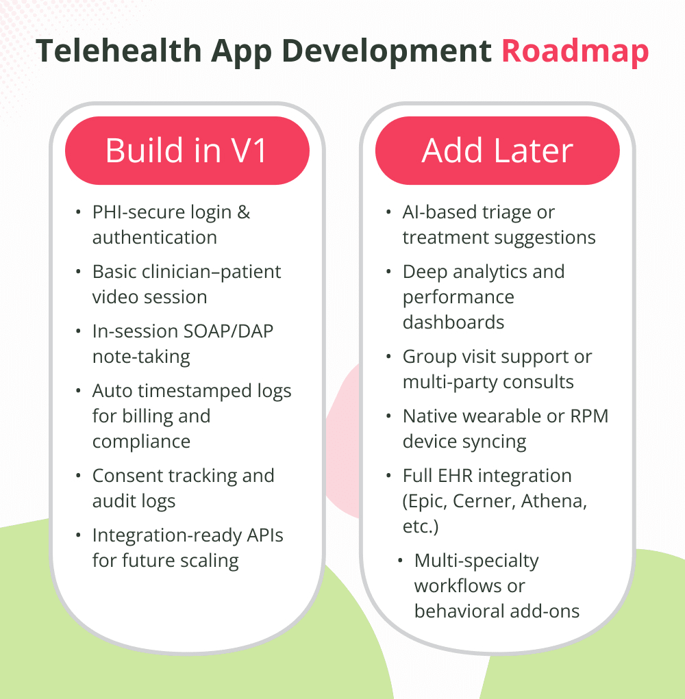 Telehealth-App-Development-Roadmap.webp