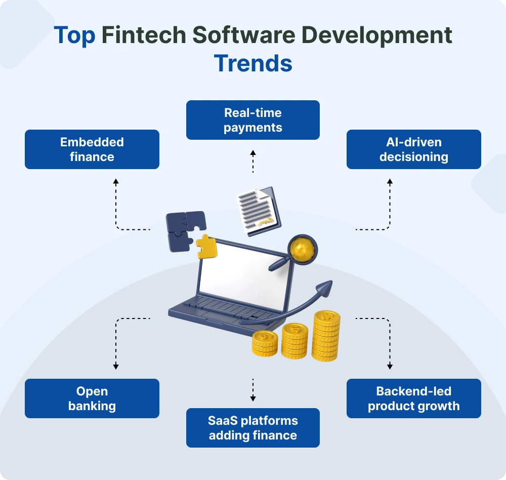 Top-Fintech-Software-Development-Trends.webp