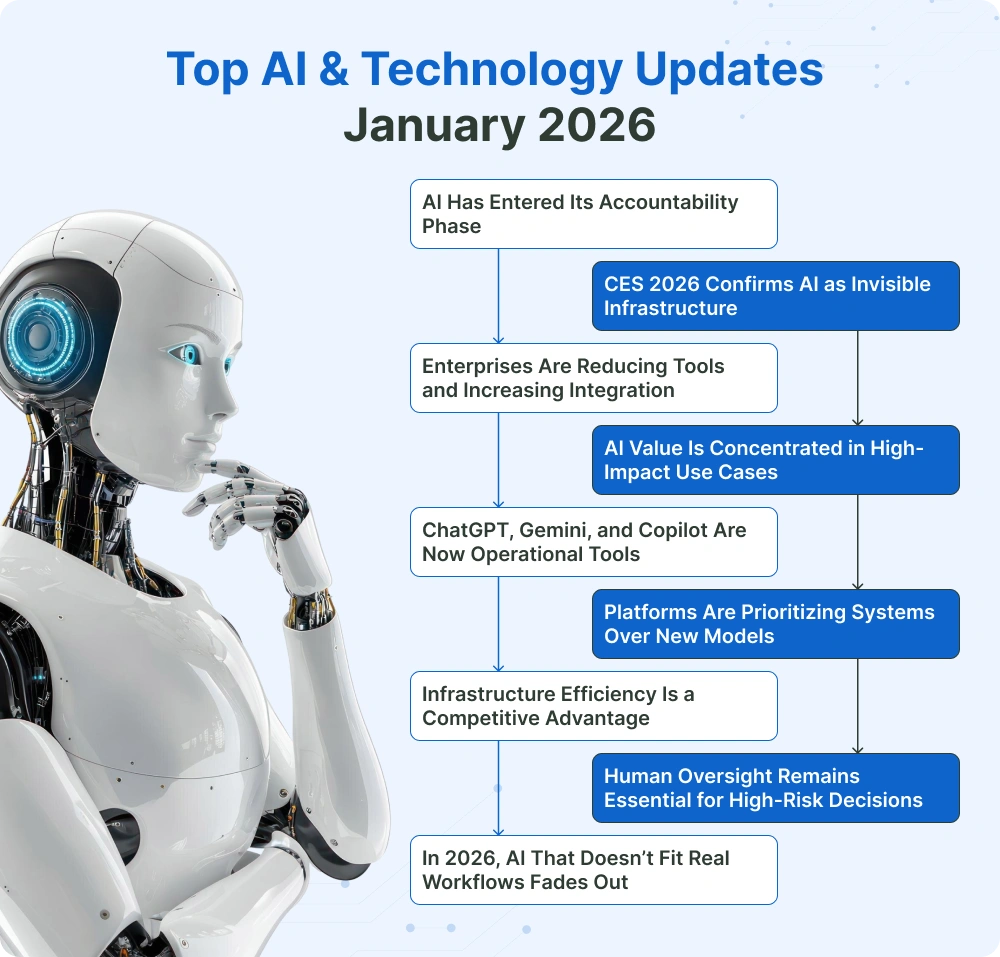 Latest AI News Technology Updates January 2026 Latest AI News Technology Updates January 2026