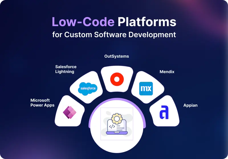 Low-Code Platforms and Use Cases for Custom Software Development