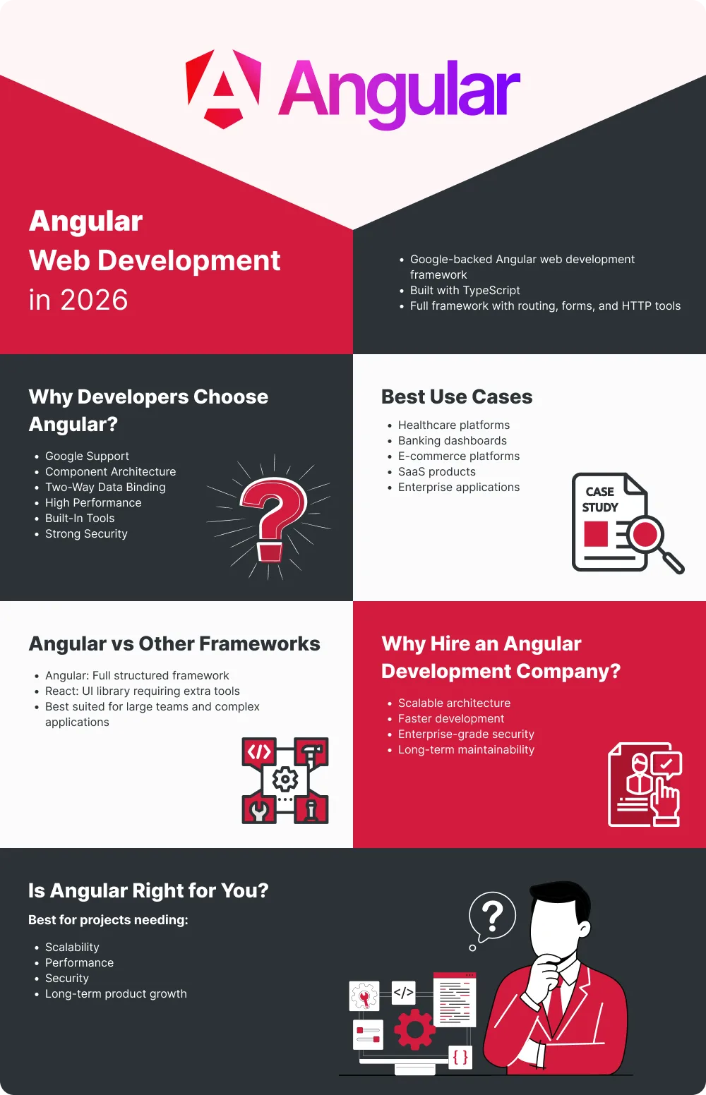 Why Choose Angular for Web Development in 2026? - VT Netzwelt