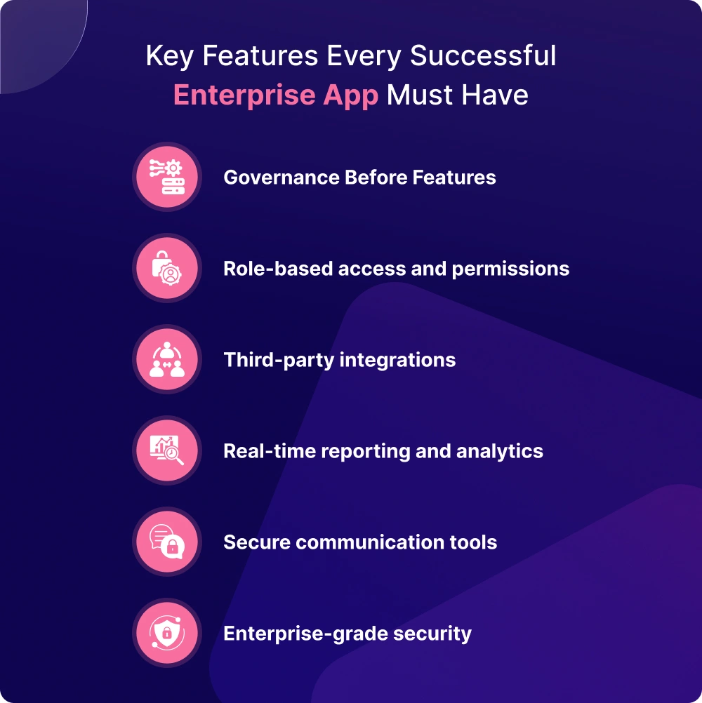 Key-Features-Every-Successful-Enterprise-App-Must-Have-1.webp