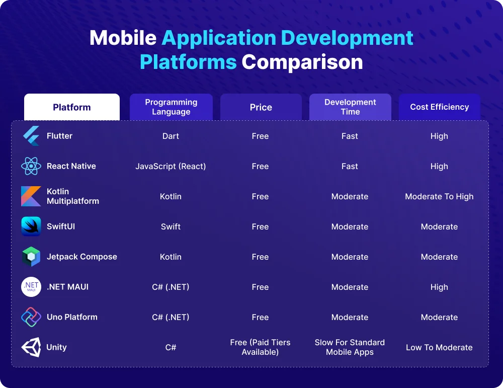 Mobile-Application-Development-Platforms-Comparison-1.webp