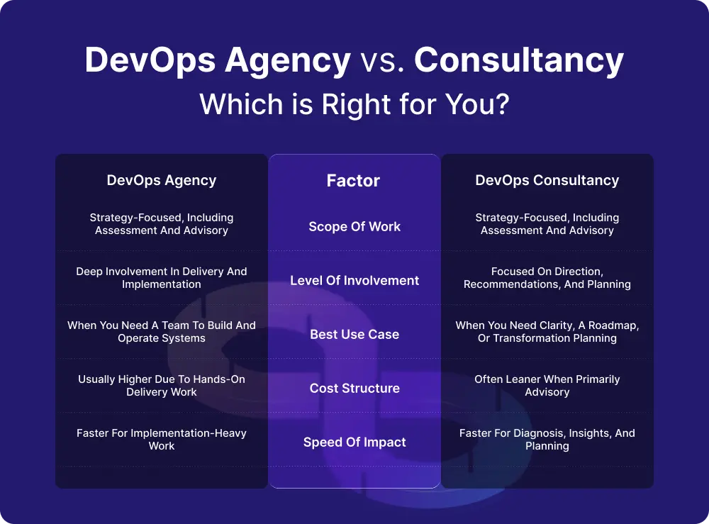 Table-DevOps-Agency-vs.-Consultancy_-Which-is-Right-for-You_.webp
