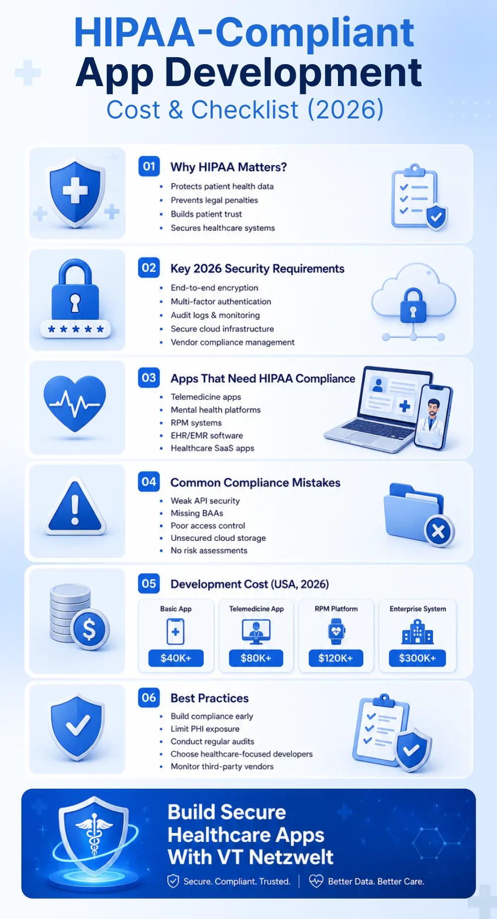 Infographics-HIPAA-Compliant-App-Development-Cost-Checklist-2026-1.webp