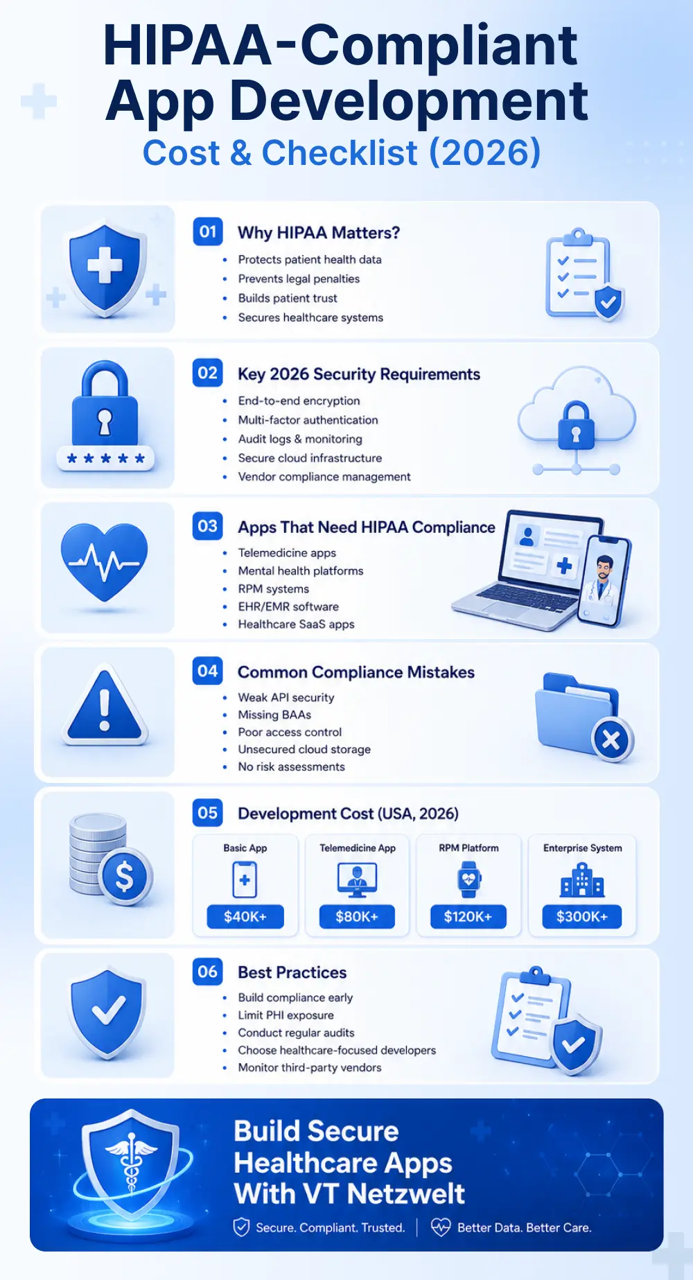 Infographics-HIPAA-Compliant-App-Development-Cost-Checklist-2026.webp