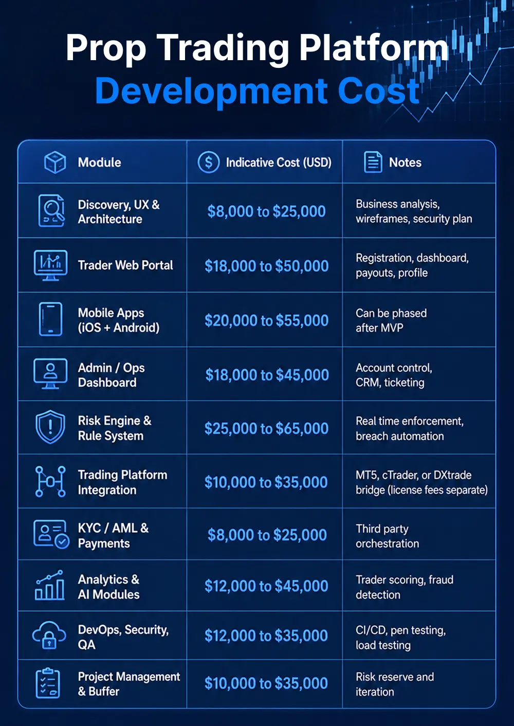 Table-Prop-Trading-Platform-Development-Cost.webp