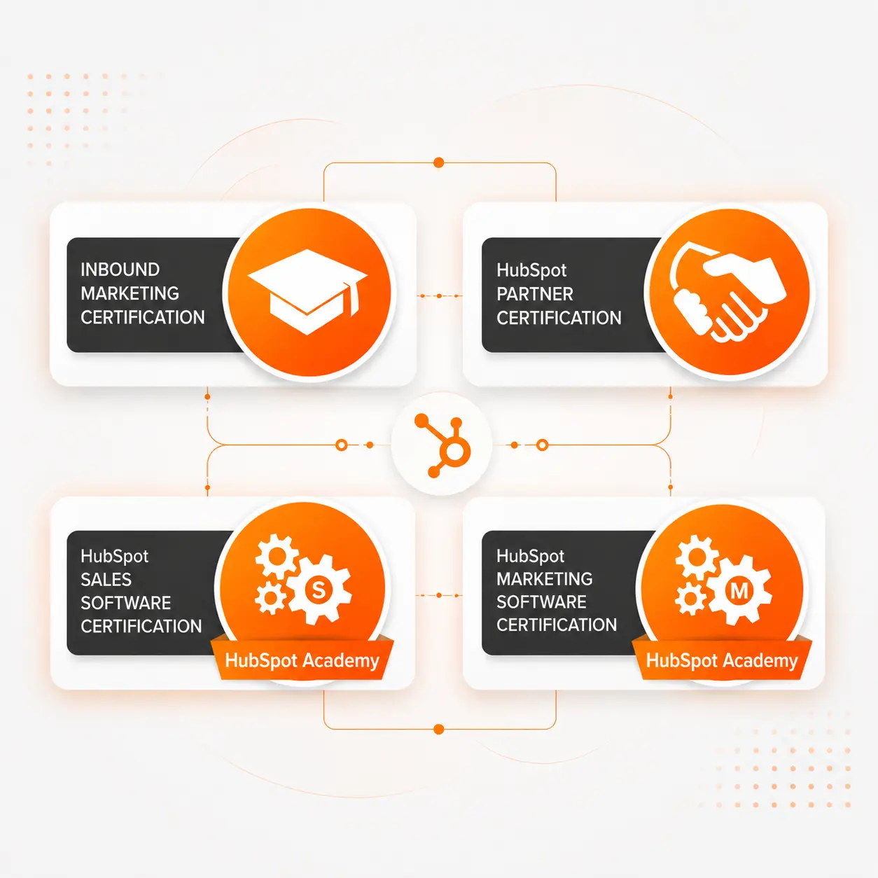 HubSpot Consulting Services