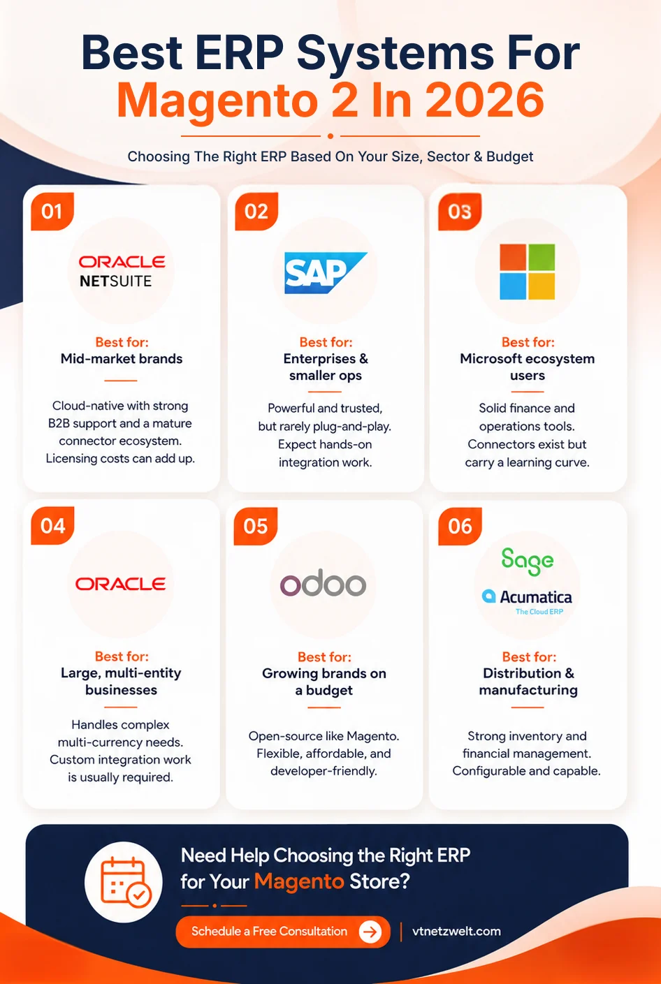 Infographic-Best-ERP-Systems-for-Magento-2-in-2026-1.webp