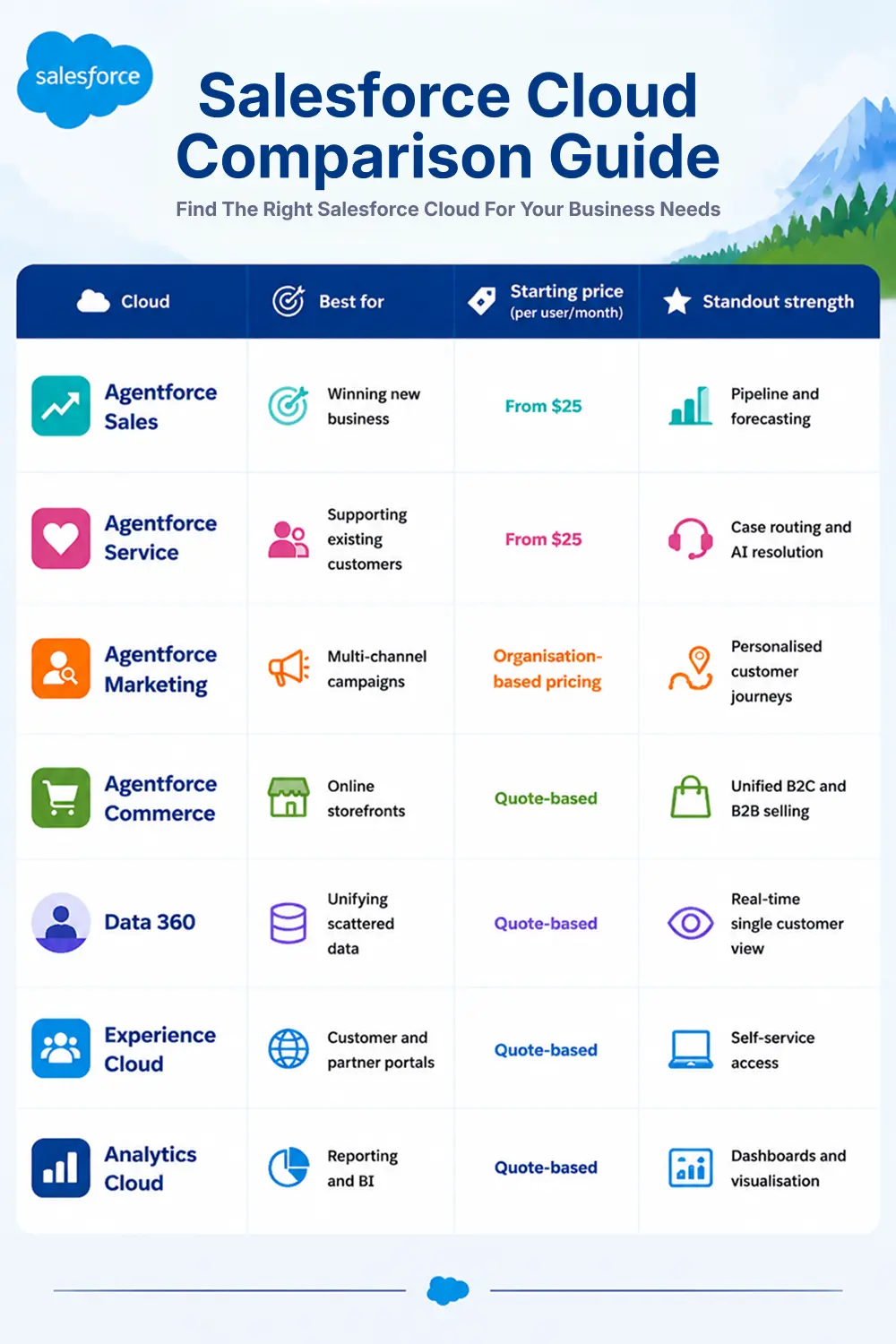 Salesforce-cloud-comparison-guide.webp