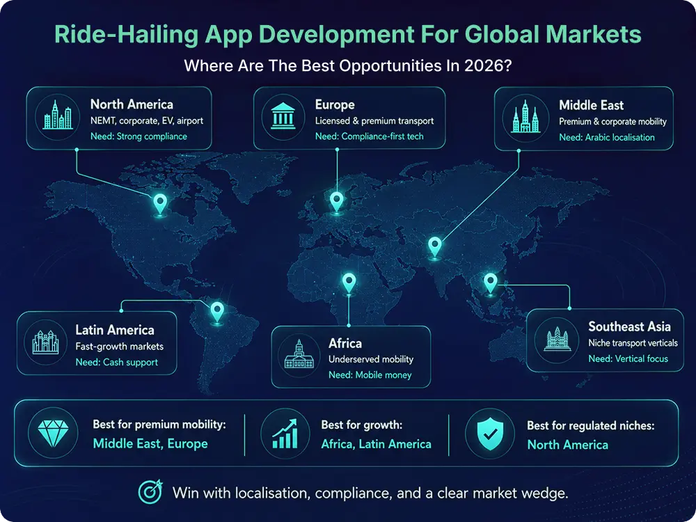 Ride-Hailing-App-Development-for-Global-Markets-best-opportunities.webp