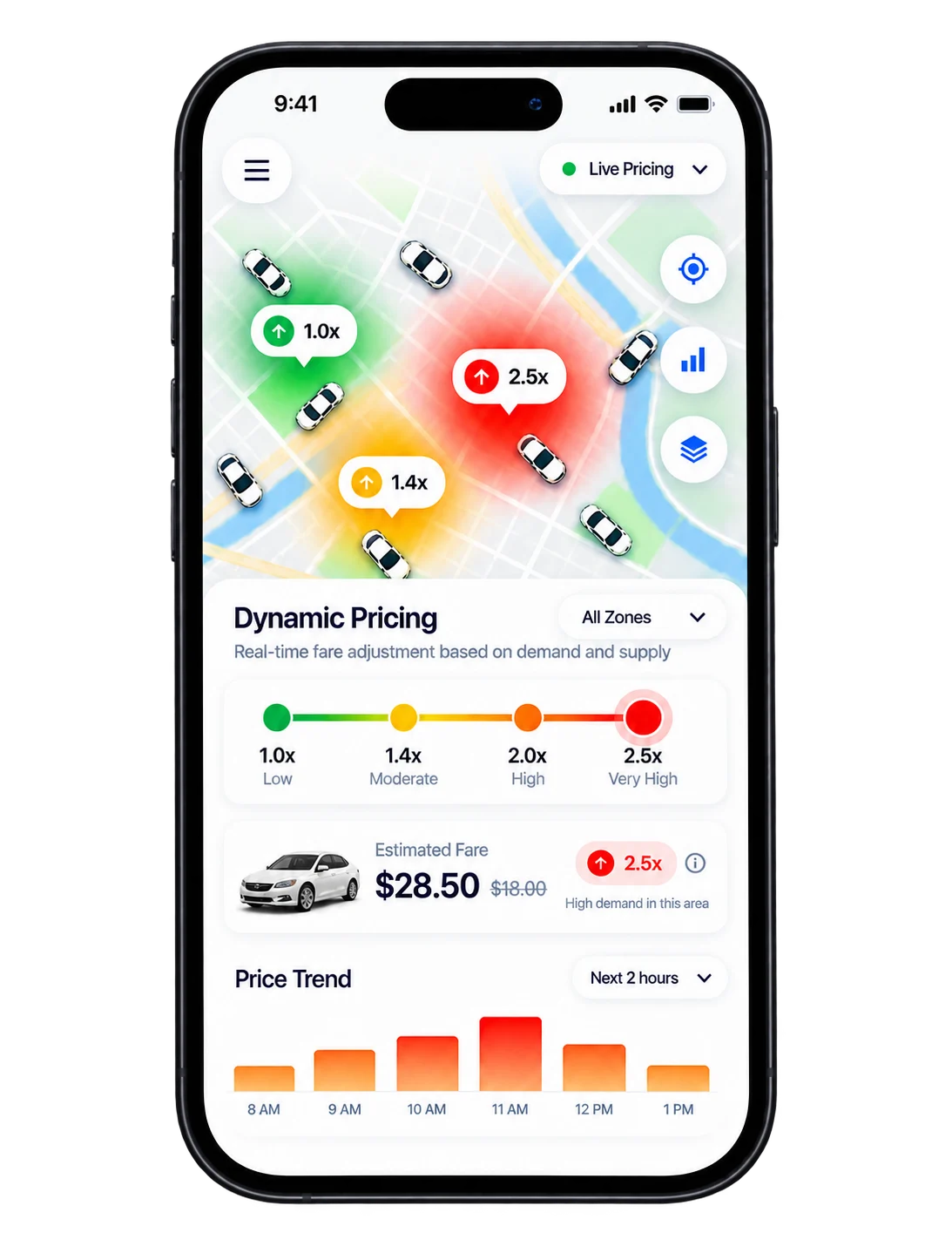 Dynamic Pricing