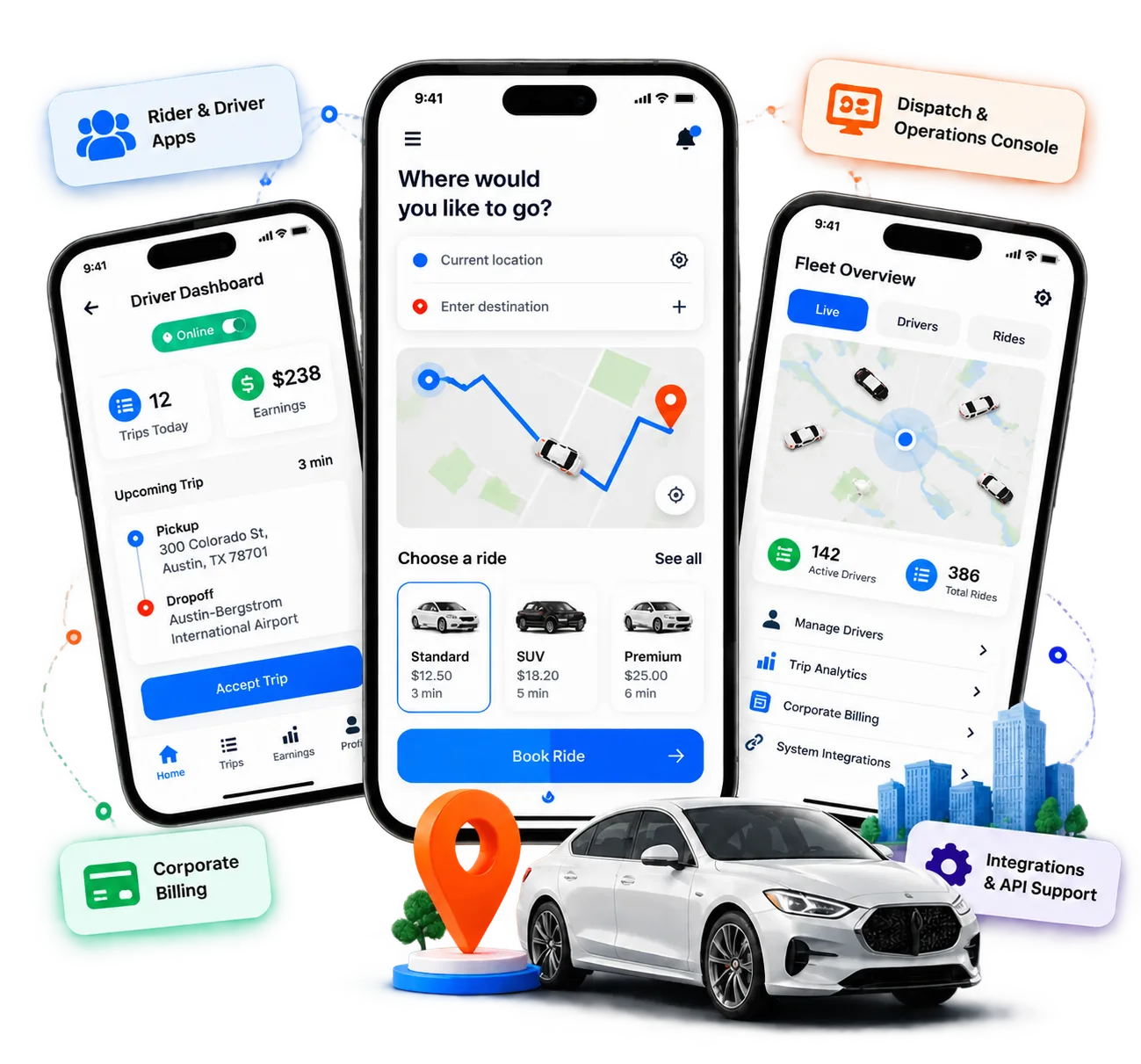 What Is Custom Ride-Hailing App Development?