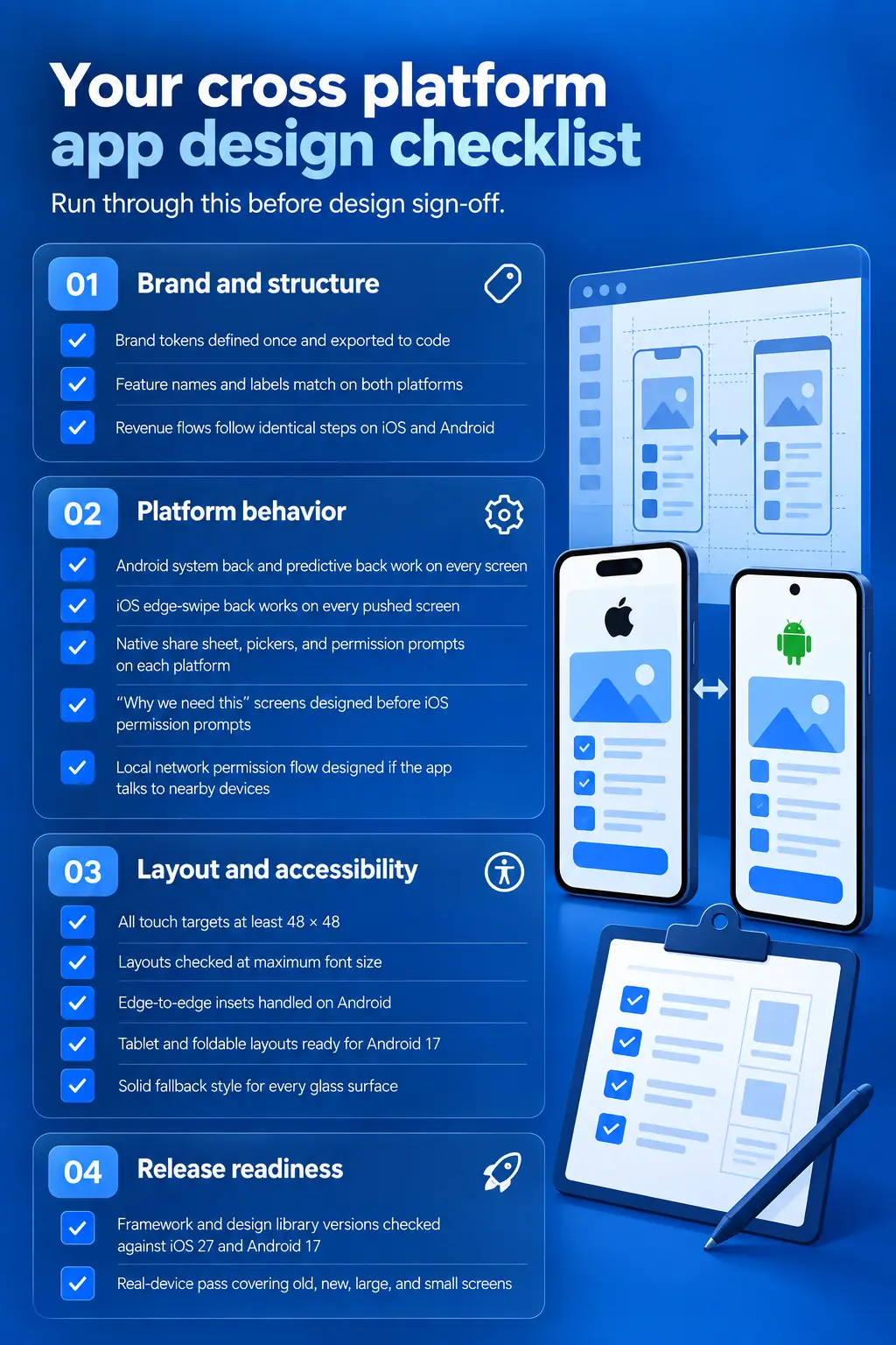 your-cross-platform-app-design-checklist.webp