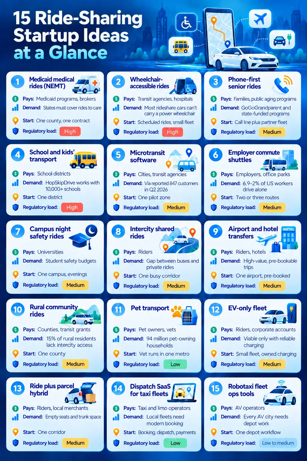 15-ride-sharing-startup-ideas-at-a-glance.webp