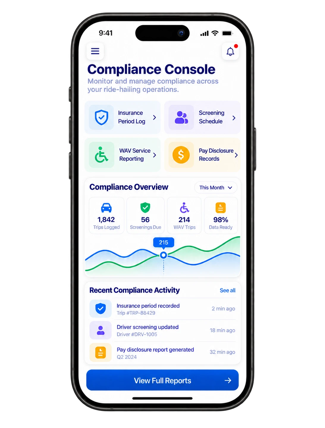 Compliance Console