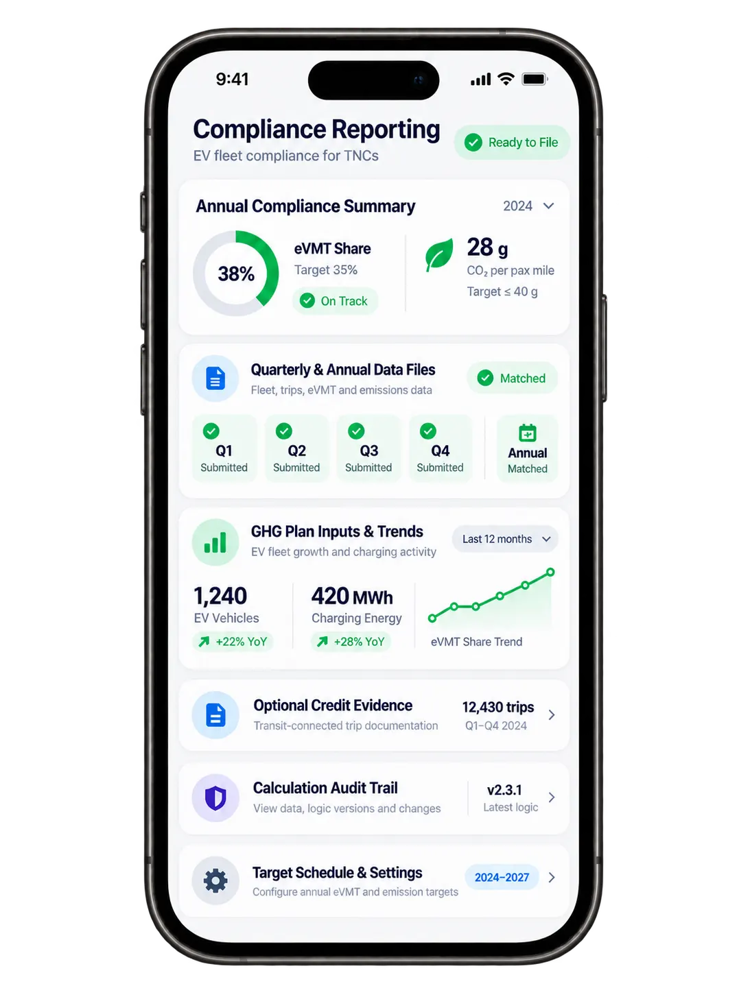 Compliance Reporting