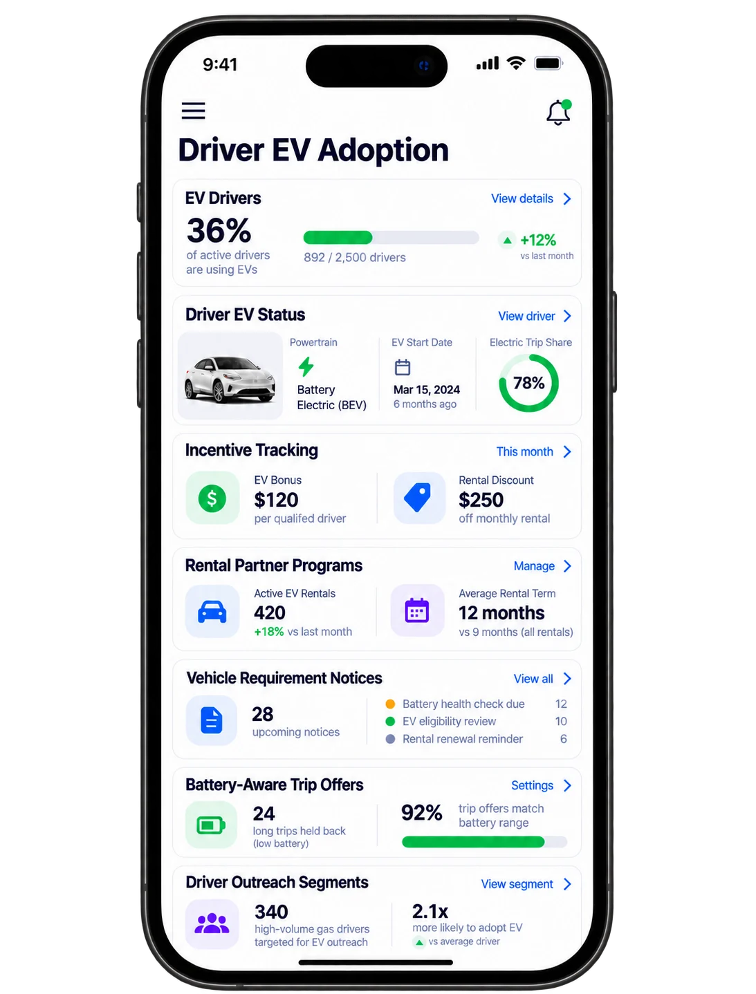 Driver EV Adoption