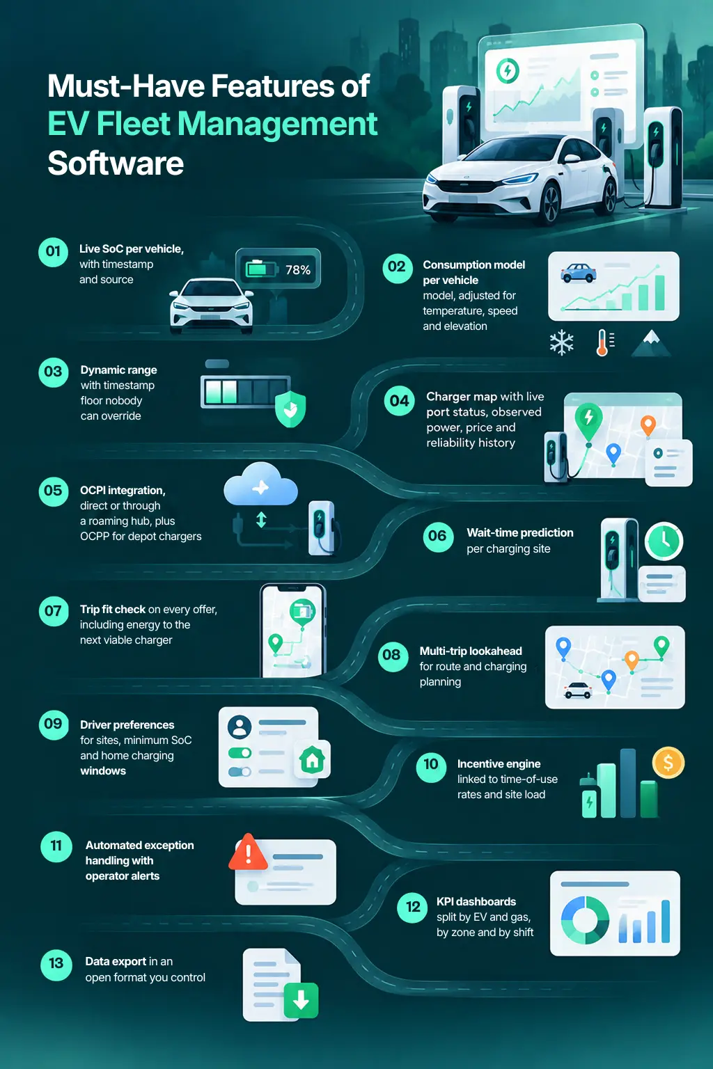 Must-Have-Features-of-EV-Fleet-Management-Software.webp