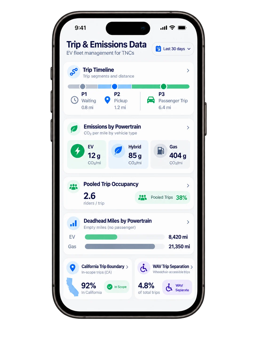 Trip and Emissions Data